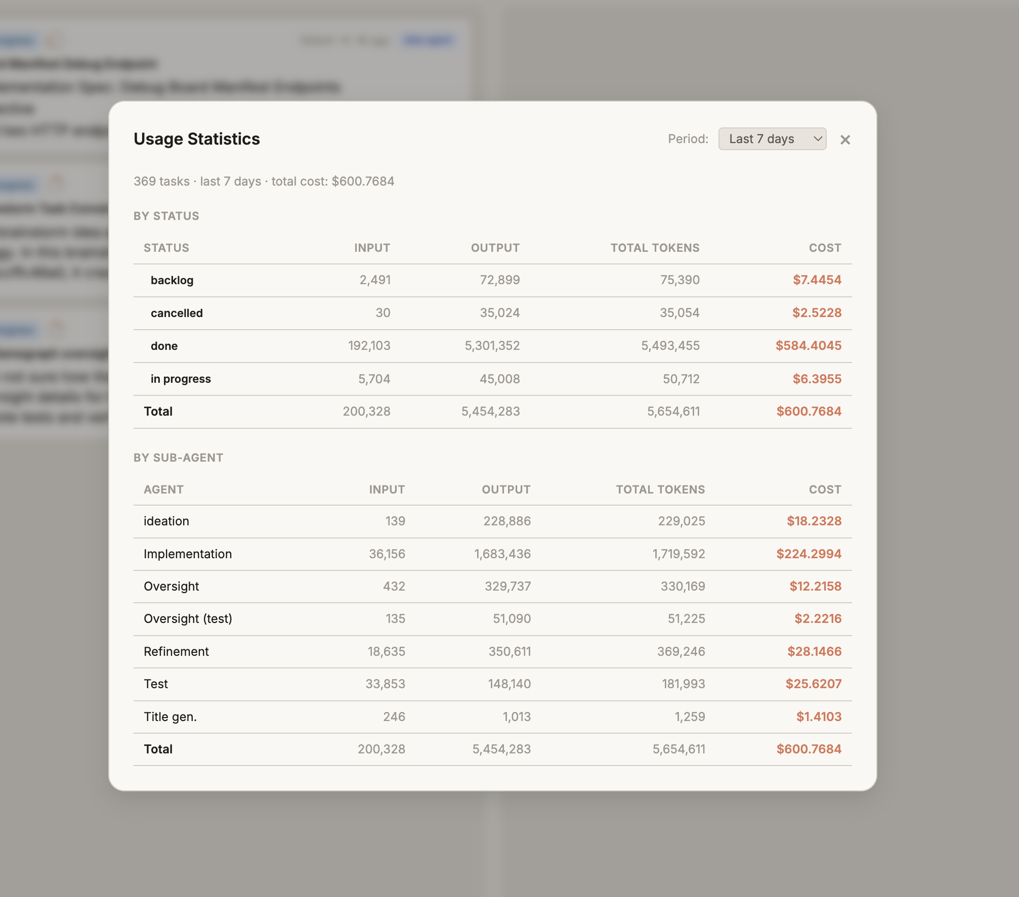 Wallfacer usage and cost